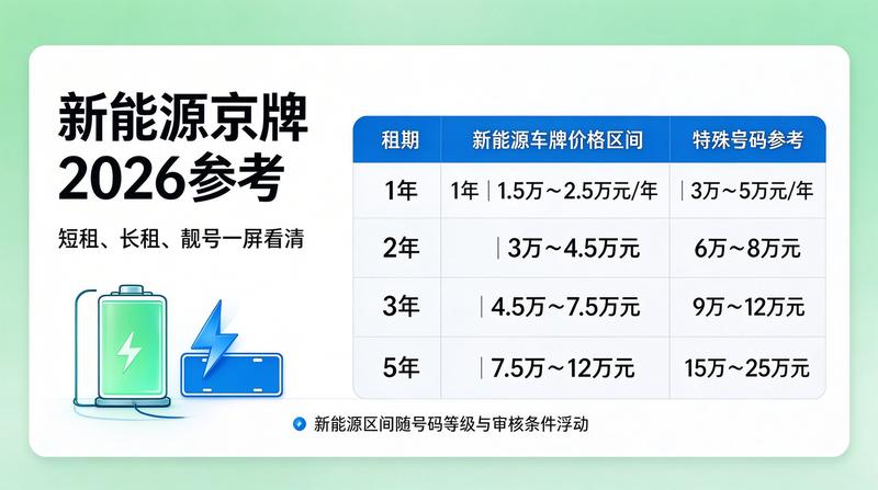 新能源车发展